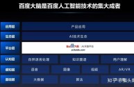 介绍百度ai开放平台,关于百度ai开放平台相关问题