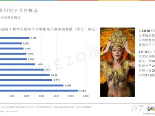 跨境电商怎么做知乎推广,跨境电商怎么做知乎