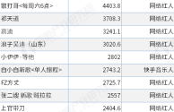 2020快手谁最火,2025快手最火前十名