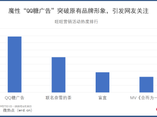 网红产品趋势图(网红产品的未来发展)