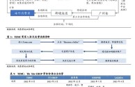 亚马逊跨境电商平台的商业模式(亚马逊跨境电商平台的商业模式有哪些)