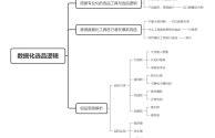 做直播运营的思路及方法怎么写,做直播运营的思路及方法