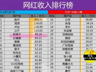 网红怎样赚钱(抖音网红怎样赚钱)