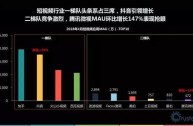 短视频平台盈利模式分析报告,短视频平台盈利模式分析