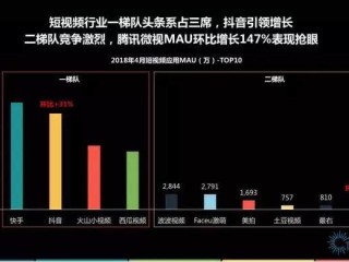 短视频平台盈利模式分析报告,短视频平台盈利模式分析