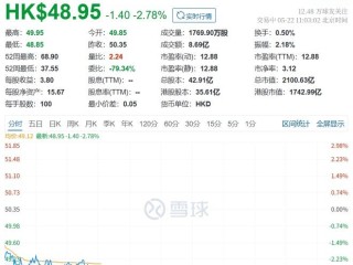 快手市值跌了多少(快手市值跌了多少钱)