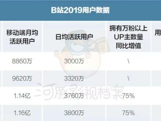24小时看b站直播的网站,B站24小时直播的AI怎么弄的
