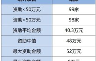 个人做跨境电商需要多少资金(个人做跨境电商需要具备什么条件)