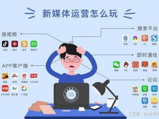 短视频平台推广,短视频平台推广员