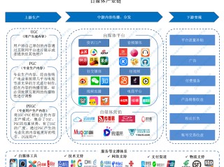 视频自媒体平台排名前十,视频自媒体平台