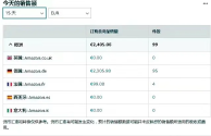 亚马逊跨境电商怎么发货到国外,亚马逊跨境电商怎么发货到国外的