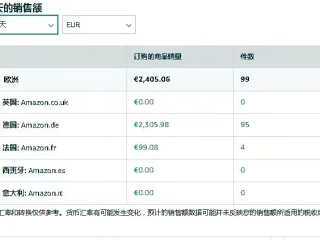 亚马逊跨境电商怎么发货到国外,亚马逊跨境电商怎么发货到国外的