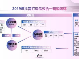 抖音短视频代运营收费(抖音短视频运营收费标准)