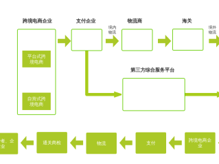 跨境电商资金流程图(跨境电商资金流程图片)