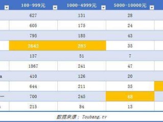 网络主播身价排行榜(全网娱乐主播收入排行榜人气)