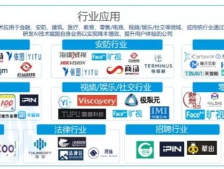 ai平台是什么意思,ai平台开发是做什么的