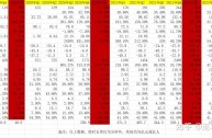 2021年7月快手股价的简单介绍