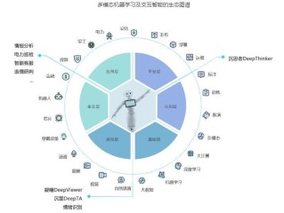 ai人工智能写诗平台下载,ai人工智能写诗平台