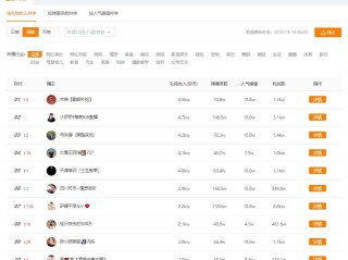 带货主播卖10万能赚多少,带货1000万能挣多少
