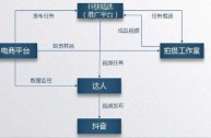 短视频制作收费标准(专业短视频制作,是怎么收费的?)