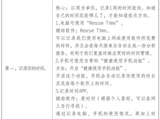 跨境电商怎么做好时间管理,跨境电商工作时间要颠倒时间吗