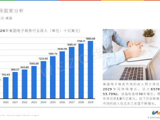 做跨境电商一年赚多少(跨境电商一月能挣多少钱)