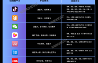 抖音充值渠道(抖音充值渠道怎么关闭)