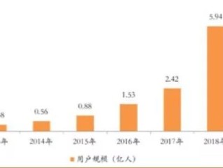 短视频为基础的电商平台有哪些优势,短视频为基础的电商平台有哪些?
