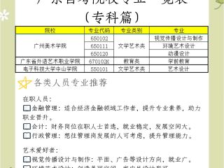 2024年最火的专业(2024年最火的专业神龙红包)
