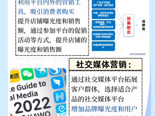 自己怎么做跨境电商,怎么做跨境电商无货源