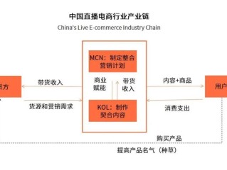 直播运营教程,直播运营怎么做?