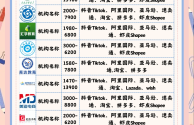 网上那些做跨境电商可靠吗?(网上的跨境电商是正规平台吗?)