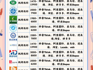 网上那些做跨境电商可靠吗?(网上的跨境电商是正规平台吗?)