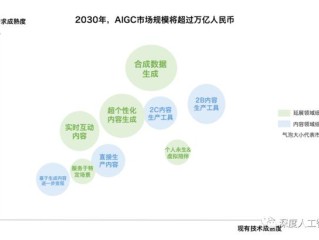 人工智能文章生成器,人工智能文章生成器app