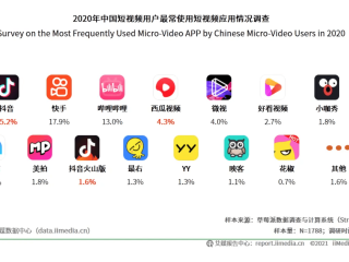 快手短视频3500部,快手短视频3500部资源