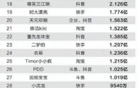 网络主播收入排行榜,网络主播收入排行榜前十名