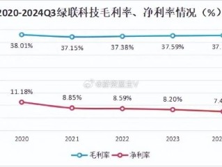 自己做跨境电商要多少资金(自己做跨境电商要多少资金才能做)
