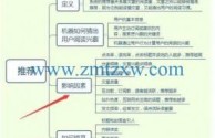 自媒体自学网怎么样(自媒体自学网怎么样可靠吗)