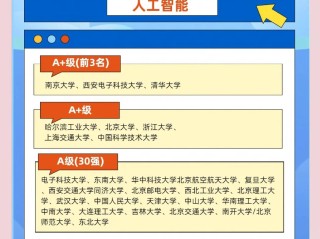 人工智能十大学校(人工智能排名靠前的学校)