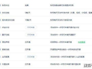 自媒体怎么才能开通收益,自媒体怎么才能开通收益权限