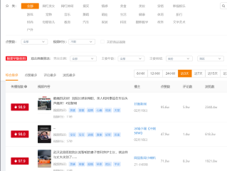 快手短视频赚钱步骤(快手短视频怎么赚钱?)