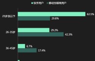 快手电商数据分析平台(快手数据分析平台有哪些)