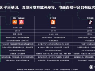 快手直播带货需要什么条件(快手直播带货需要什么条件才能直播)