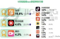 短视频有哪些App,短视频app平台有哪些