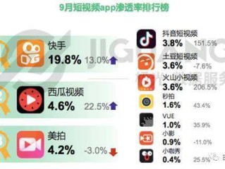 短视频有哪些App,短视频app平台有哪些