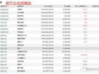 快手股票最高价,快手股票价格走势