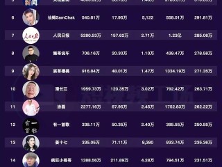 抖音1000个粉丝需要多久知乎,抖音1000多个粉丝可以赚钱吗?