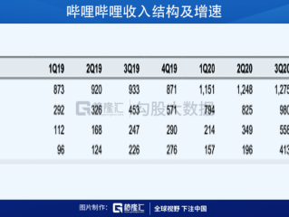 快手一条龙多少钱人民币,快手一条龙多少分