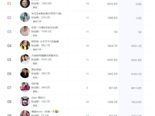 短视频制作软件排行榜前十名有哪些,短视频制作软件排行榜前十名