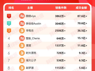 网红辛巴单场带货销量(网红辛巴单场带货销量多少)
